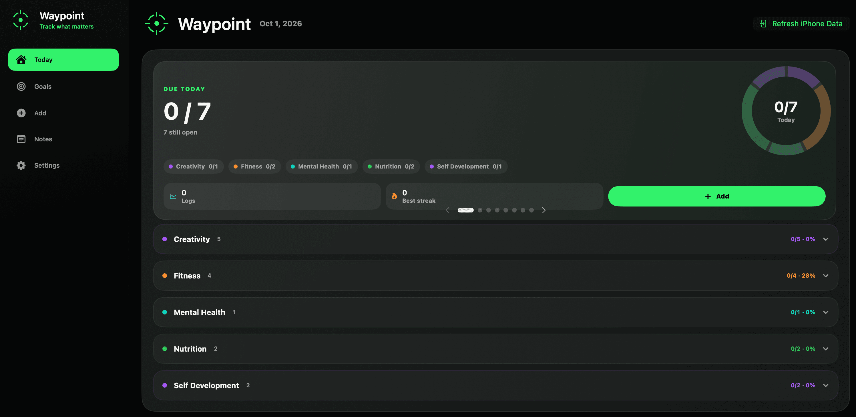 Waypoint for macOS showing the Today dashboard with daily goals, progress, streaks, and life categories